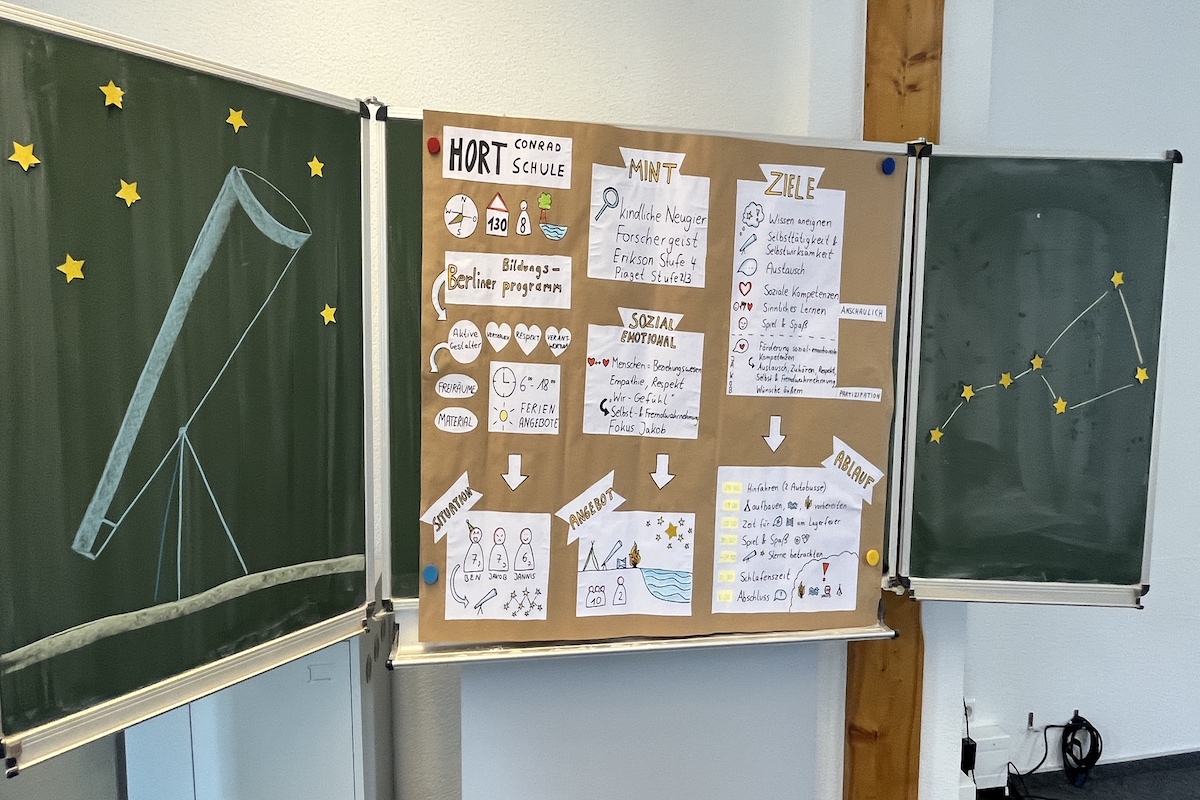 Ein Plakat aus einer AF 4 Prüfung